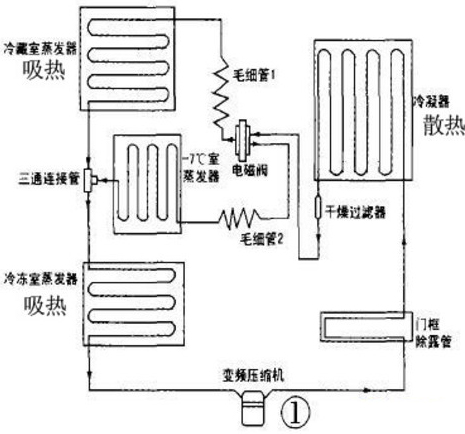 普能达科普:车载冰箱工作原理 普能达科普:车载冰箱工作原理