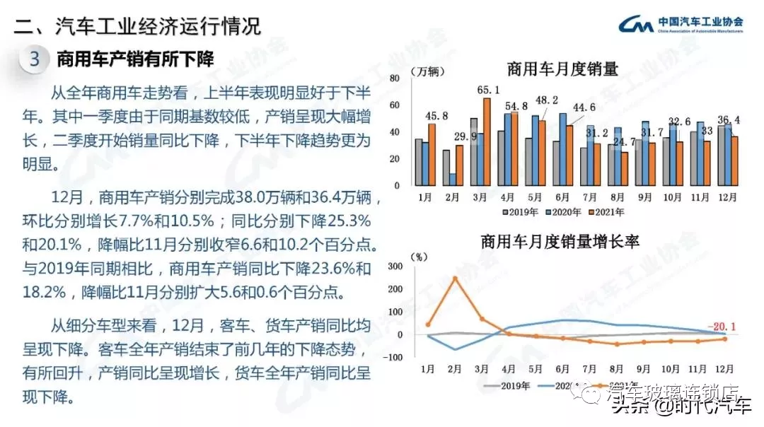 中汽协:2021年我国汽车总销量2627.5万辆 新能源产销超350万辆 中汽协:2021年我国汽车总销量2627.5万辆 新能源产销超350万辆
