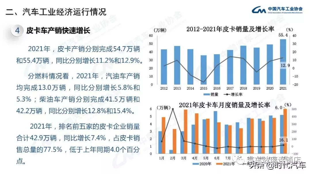 中汽协:2021年我国汽车总销量2627.5万辆 新能源产销超350万辆 中汽协:2021年我国汽车总销量2627.5万辆 新能源产销超350万辆