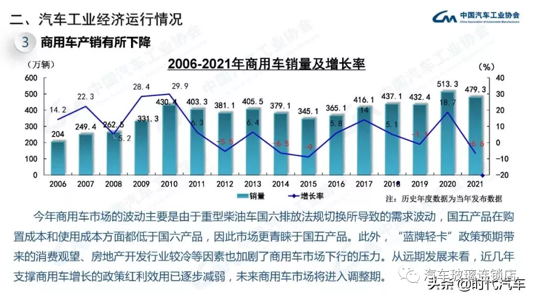 中汽协:2021年我国汽车总销量2627.5万辆 新能源产销超350万辆 中汽协:2021年我国汽车总销量2627.5万辆 新能源产销超350万辆