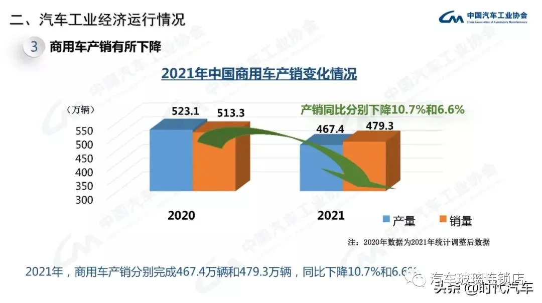 中汽协:2021年我国汽车总销量2627.5万辆 新能源产销超350万辆 中汽协:2021年我国汽车总销量2627.5万辆 新能源产销超350万辆