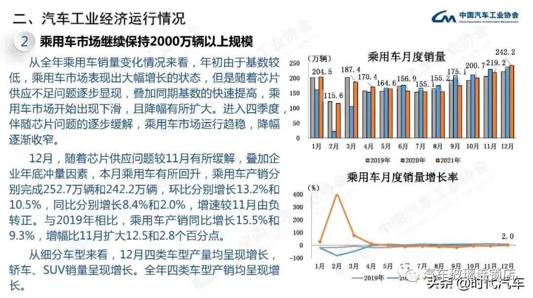 中汽协:2021年我国汽车总销量2627.5万辆 新能源产销超350万辆 中汽协:2021年我国汽车总销量2627.5万辆 新能源产销超350万辆
