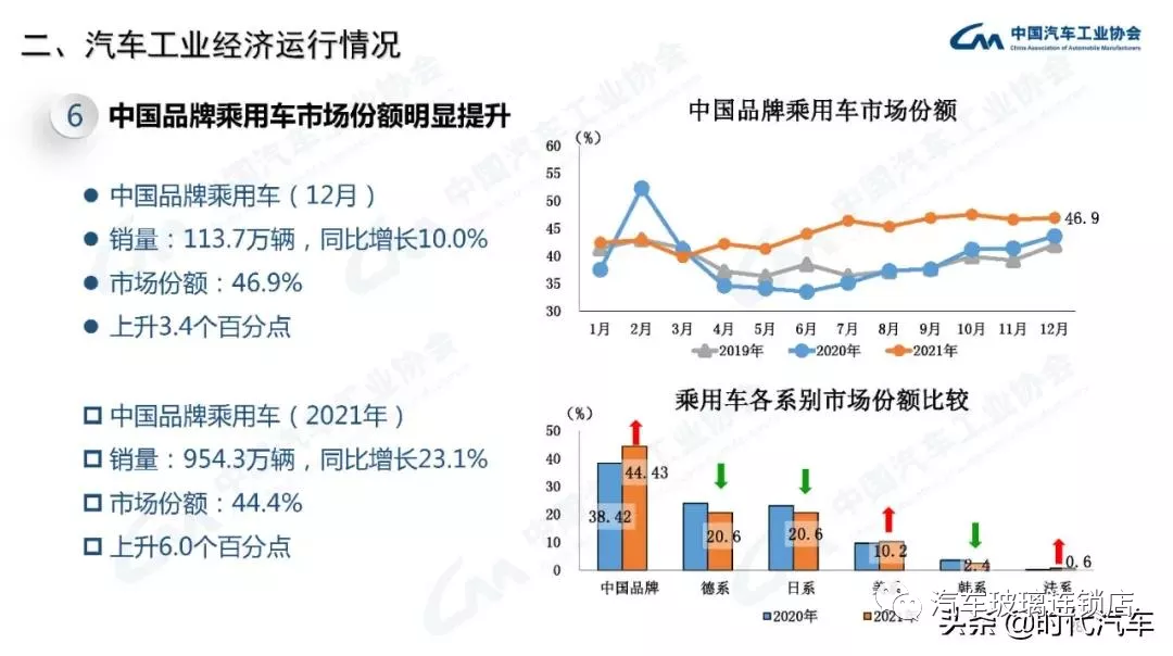 中汽协:2021年我国汽车总销量2627.5万辆 新能源产销超350万辆 中汽协:2021年我国汽车总销量2627.5万辆 新能源产销超350万辆