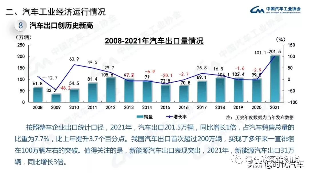 中汽协:2021年我国汽车总销量2627.5万辆 新能源产销超350万辆 中汽协:2021年我国汽车总销量2627.5万辆 新能源产销超350万辆