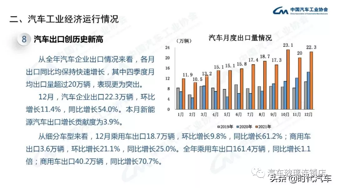 中汽协:2021年我国汽车总销量2627.5万辆 新能源产销超350万辆 中汽协:2021年我国汽车总销量2627.5万辆 新能源产销超350万辆