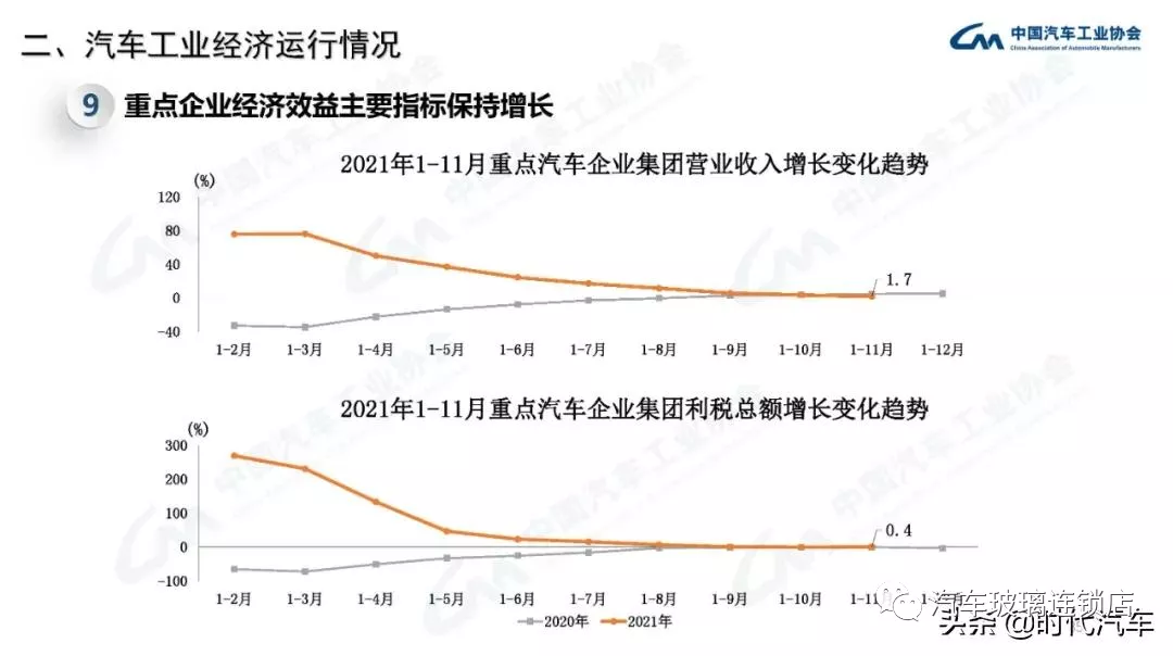 中汽协:2021年我国汽车总销量2627.5万辆 新能源产销超350万辆 中汽协:2021年我国汽车总销量2627.5万辆 新能源产销超350万辆
