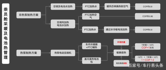“大寒”这天,新能源车主哭了! “大寒”这天,新能源车主哭了!