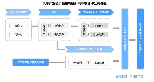 汽车零部件:深度国产替代空间广阔 汽车零部件:深度国产替代空间广阔