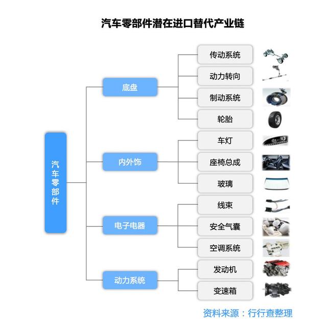 汽车零部件:深度国产替代空间广阔 汽车零部件:深度国产替代空间广阔