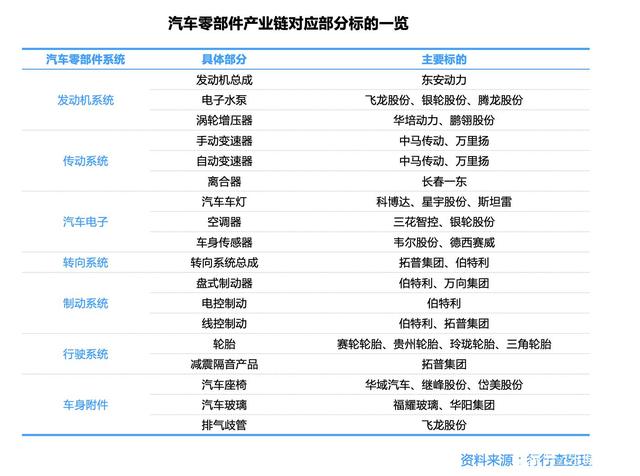 汽车零部件:深度国产替代空间广阔 汽车零部件:深度国产替代空间广阔
