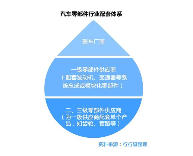 汽车零部件:深度国产替代空间广阔 汽车零部件:深度国产替代空间广阔