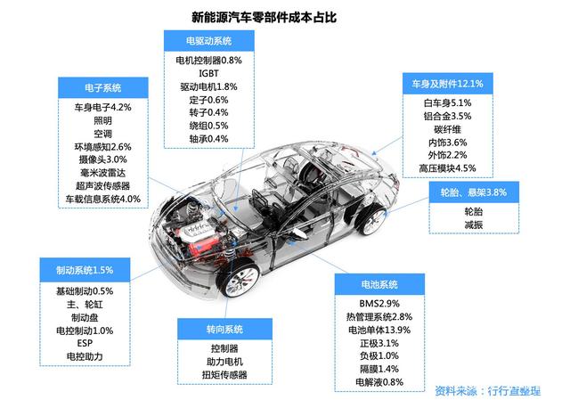 汽车零部件:深度国产替代空间广阔 汽车零部件:深度国产替代空间广阔