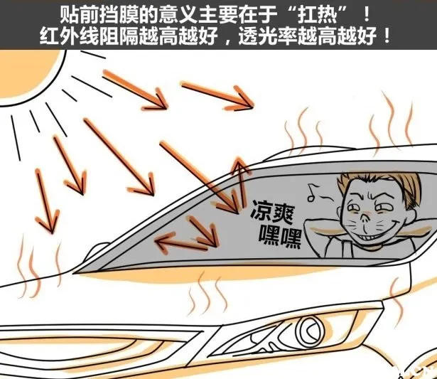 汽车贴膜如何选择 汽车贴膜如何选择