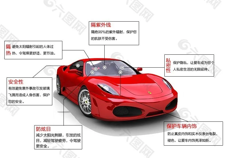 汽车贴膜如何选择 汽车贴膜如何选择