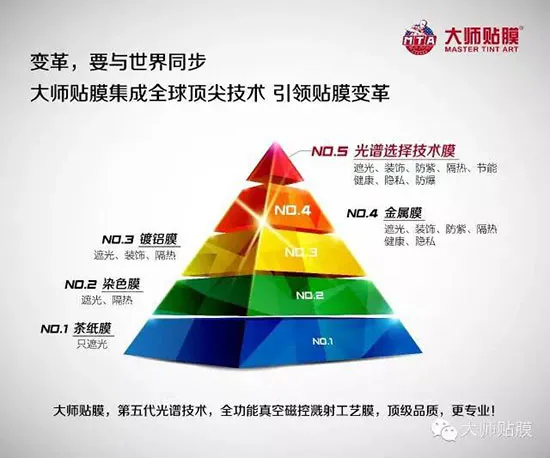 汽车贴膜如何选择 汽车贴膜如何选择