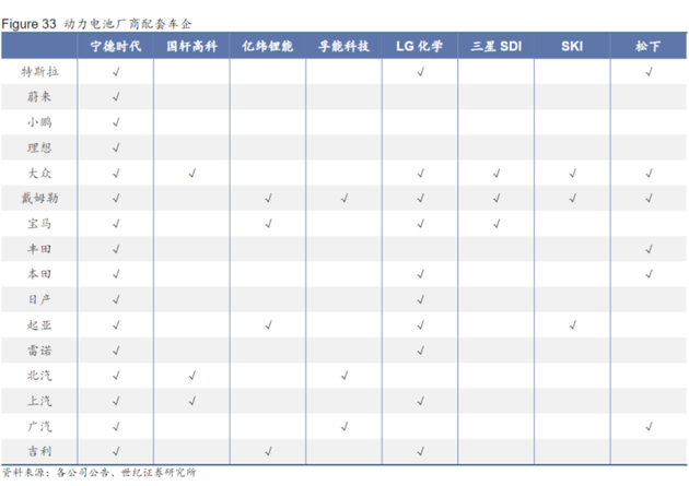 LG新能源上市,与宁德时代的万亿大对决 LG新能源上市,与宁德时代的万亿大对决