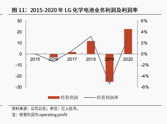 LG新能源上市,与宁德时代的万亿大对决 LG新能源上市,与宁德时代的万亿大对决