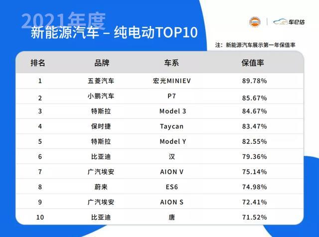 先进的汽车工厂千篇一律，为什么有的车就是更结实？