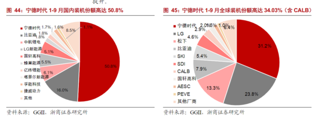 LG新能源上市,与宁德时代的万亿大对决 LG新能源上市,与宁德时代的万亿大对决