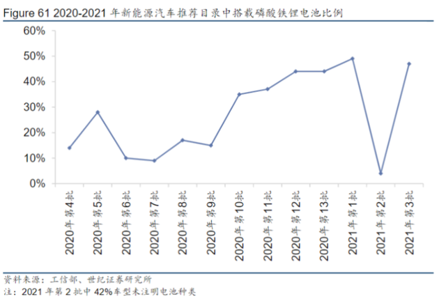 LG新能源上市,与宁德时代的万亿大对决 LG新能源上市,与宁德时代的万亿大对决