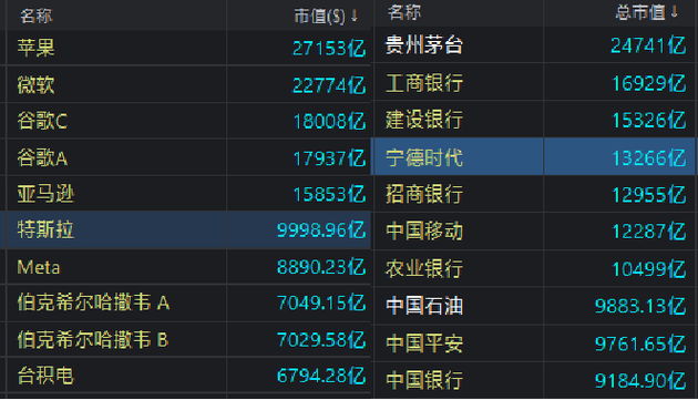 LG新能源上市,与宁德时代的万亿大对决 LG新能源上市,与宁德时代的万亿大对决
