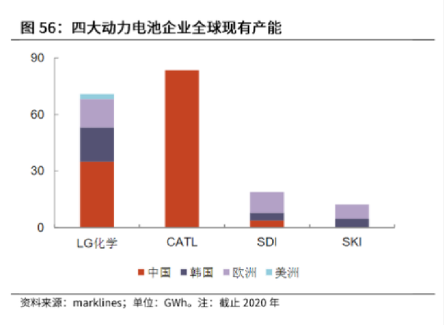 LG新能源上市,与宁德时代的万亿大对决 LG新能源上市,与宁德时代的万亿大对决