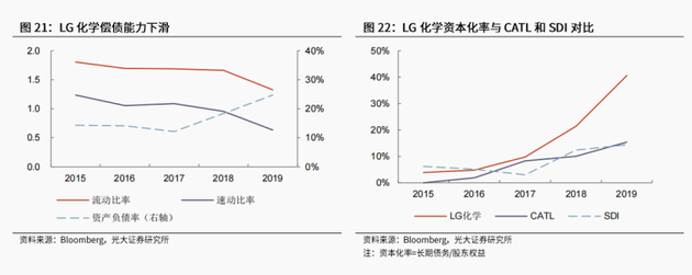 LG新能源上市,与宁德时代的万亿大对决 LG新能源上市,与宁德时代的万亿大对决