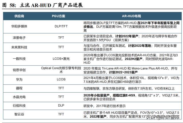汽车域控制器行业深度研究:智能化大趋势,相关软硬件迎爆发 汽车域控制器行业深度研究:智能化大趋势,相关软硬件迎爆发