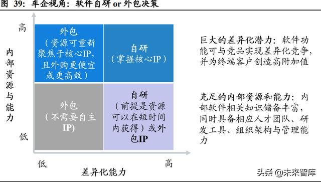 汽车域控制器行业深度研究:智能化大趋势,相关软硬件迎爆发 汽车域控制器行业深度研究:智能化大趋势,相关软硬件迎爆发