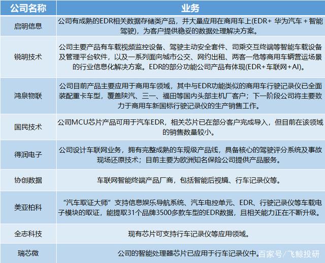 汽车黑匣子,一个百亿蓝海市场! 汽车黑匣子,一个百亿蓝海市场!