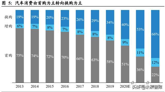 汽车域控制器行业深度研究:智能化大趋势,相关软硬件迎爆发 汽车域控制器行业深度研究:智能化大趋势,相关软硬件迎爆发