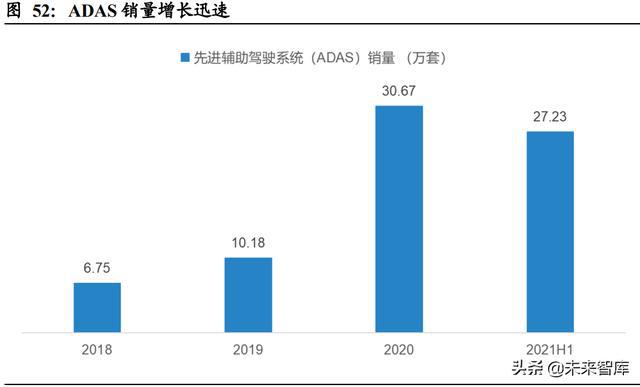 汽车域控制器行业深度研究:智能化大趋势,相关软硬件迎爆发 汽车域控制器行业深度研究:智能化大趋势,相关软硬件迎爆发