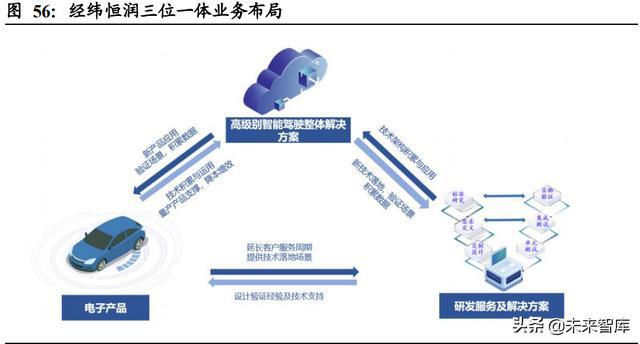 汽车域控制器行业深度研究:智能化大趋势,相关软硬件迎爆发 汽车域控制器行业深度研究:智能化大趋势,相关软硬件迎爆发
