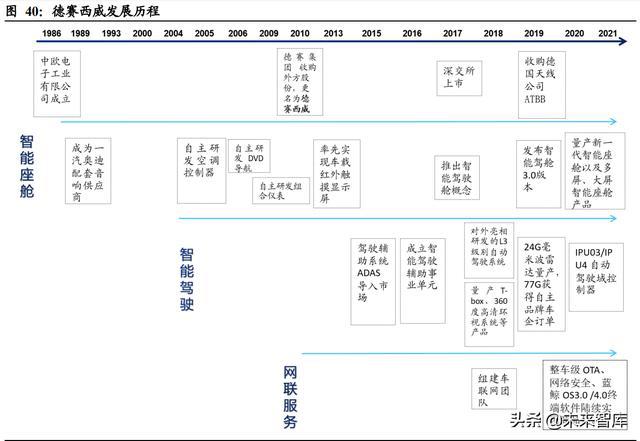 汽车域控制器行业深度研究:智能化大趋势,相关软硬件迎爆发 汽车域控制器行业深度研究:智能化大趋势,相关软硬件迎爆发