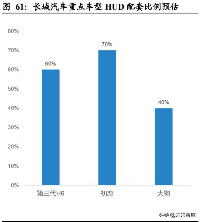 汽车域控制器行业深度研究:智能化大趋势,相关软硬件迎爆发 汽车域控制器行业深度研究:智能化大趋势,相关软硬件迎爆发