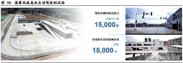 汽车域控制器行业深度研究:智能化大趋势,相关软硬件迎爆发 汽车域控制器行业深度研究:智能化大趋势,相关软硬件迎爆发