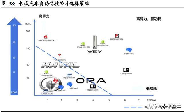 汽车域控制器行业深度研究:智能化大趋势,相关软硬件迎爆发 汽车域控制器行业深度研究:智能化大趋势,相关软硬件迎爆发