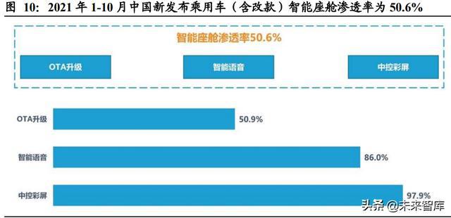 汽车域控制器行业深度研究:智能化大趋势,相关软硬件迎爆发 汽车域控制器行业深度研究:智能化大趋势,相关软硬件迎爆发