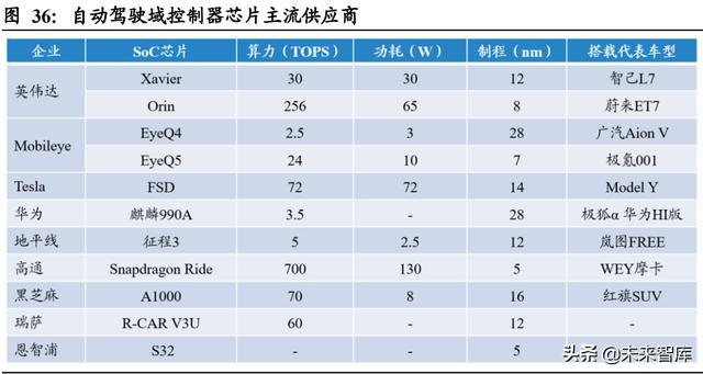 汽车域控制器行业深度研究:智能化大趋势,相关软硬件迎爆发 汽车域控制器行业深度研究:智能化大趋势,相关软硬件迎爆发