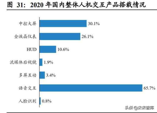 汽车域控制器行业深度研究:智能化大趋势,相关软硬件迎爆发 汽车域控制器行业深度研究:智能化大趋势,相关软硬件迎爆发