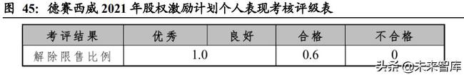 汽车域控制器行业深度研究:智能化大趋势,相关软硬件迎爆发 汽车域控制器行业深度研究:智能化大趋势,相关软硬件迎爆发