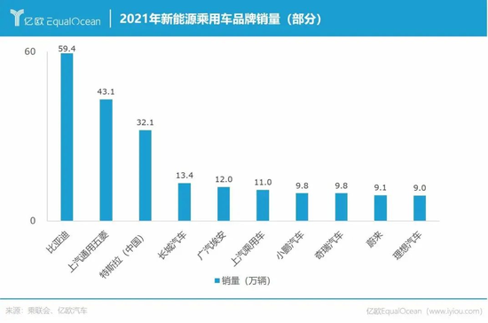 2021年销量出炉,中国车企卷翻了 2021年销量出炉,中国车企卷翻了