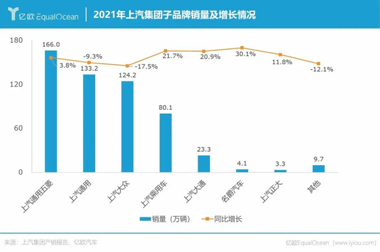 2021年销量出炉,中国车企卷翻了 2021年销量出炉,中国车企卷翻了