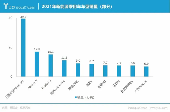 2021年销量出炉,中国车企卷翻了 2021年销量出炉,中国车企卷翻了