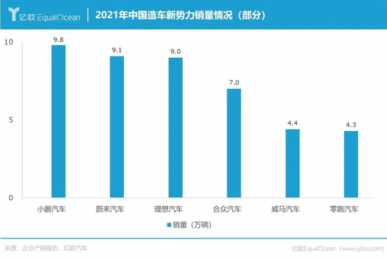 2021年销量出炉,中国车企卷翻了 2021年销量出炉,中国车企卷翻了