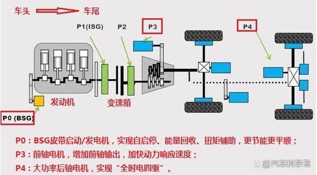 汽车可以“油改气”，有没有技术可以实现“油改电”呢？