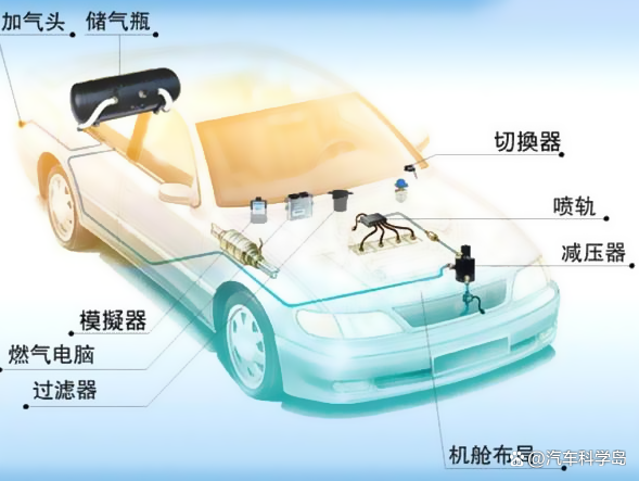 汽车可以“油改气”，有没有技术可以实现“油改电”呢？