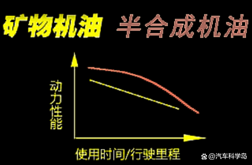 用涡轮增压发动机的车是否一定要用全合成机油和95 汽油？