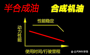 用涡轮增压发动机的车是否一定要用全合成机油和95 汽油？