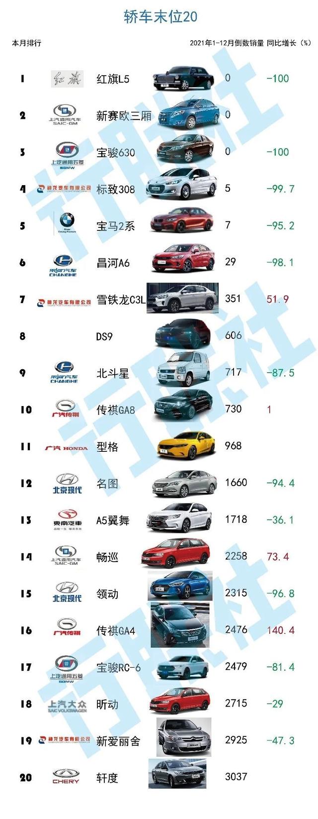 乘用车结束三年同比负增长 一汽大众市场份额下降超2% 乘用车结束三年同比负增长 一汽大众市场份额下降超2%